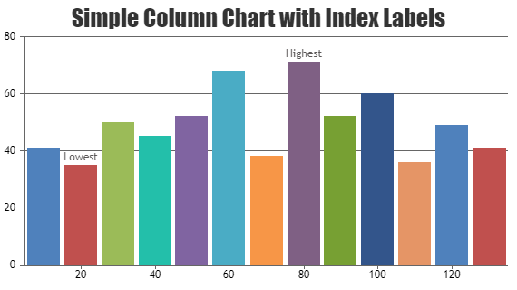 Data graphs. Graph Chart. Beautiful Charts. Chart image.